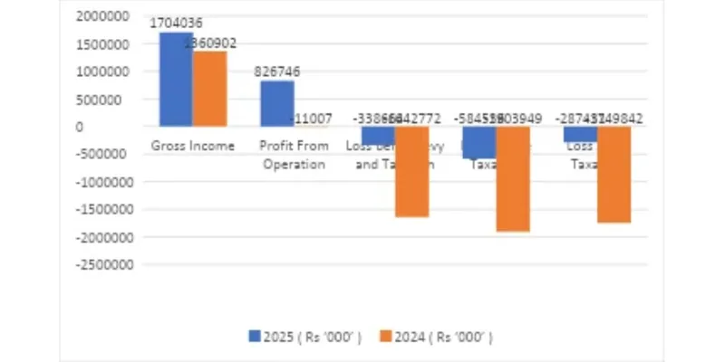 Graph